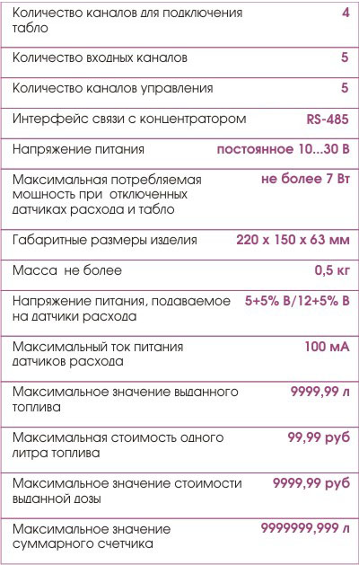 контроллер CPU 5.5.4